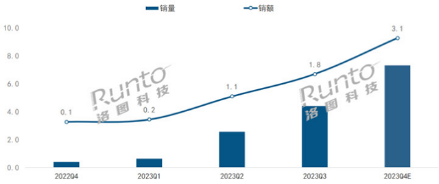 2024闺蜜机选购全攻略：屏幕、芯片、系统三大要素深度解析